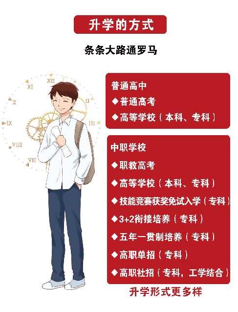 初三毕业生:技师、技校、大专、职高、职校、中专,中考后怎样选择才最好? 初三毕业生:技师、技校、大专、职高、职校、中专,中考后怎样选择才最好?