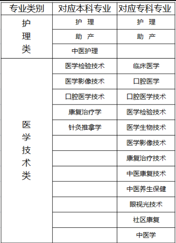 聊城市卫生中等专业学校2024年最新招生简章（招生专业）