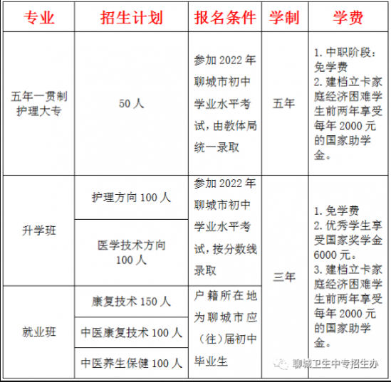 聊城市卫生中等专业学校2024年最新招生计划（招生事项）