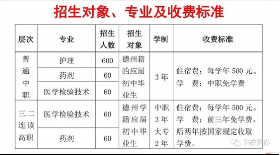 德州卫生学校2024年最新招生简章 2024年最新招生计划