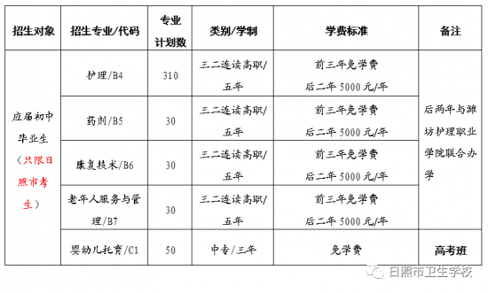 日照市卫生学校2024年最新招生计划（报名要求）