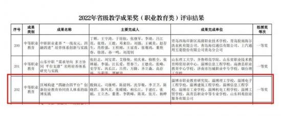 淄博机电工程学校 在2024年省教学成果奖评选中获优异成绩 淄博机电工程学校 在2024年省教学成果奖评选中获优异成绩