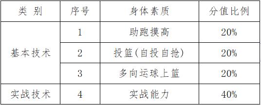 山东省济南中学2024年高中艺体特长生招生简章