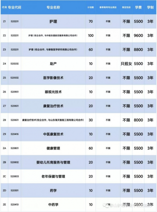 泰山护理职业学院2024年最新招生计划（录取规则）