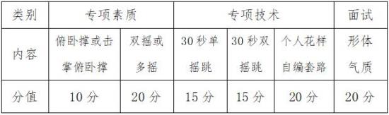 山东省济南中学2024年高中艺体特长生招生简章