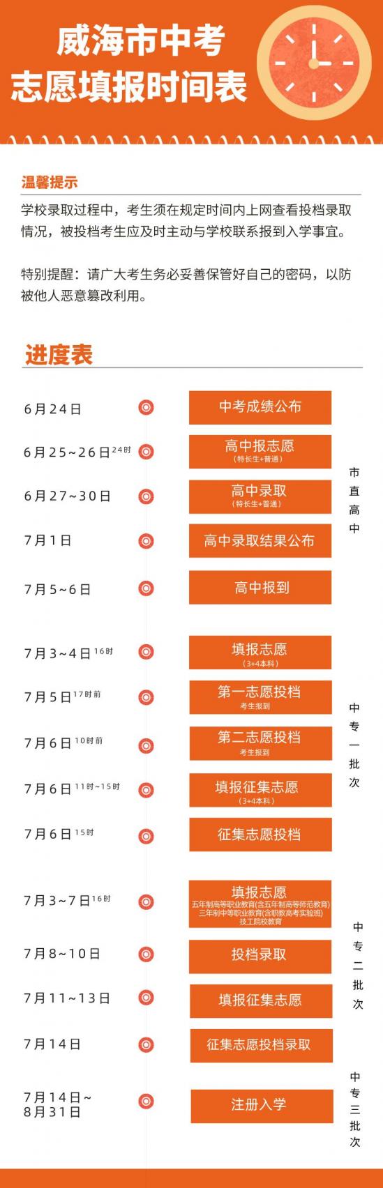 2024年山东威海中考成绩什么时候出来(威海中考成绩查询通道公布) 2024年山东威海中考成绩什么时候出来(威海中考成绩查询通道公布)