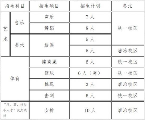 山东省济南中学2024年高中艺体特长生招生简章