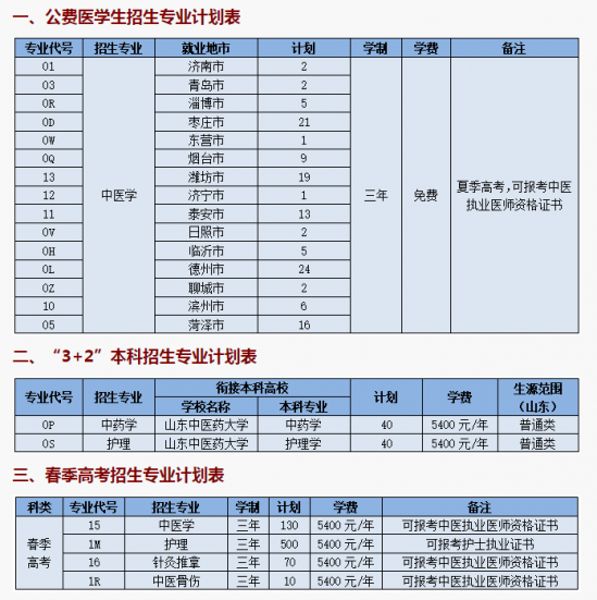 山东中医药高等专科学校2024年最新招生计划（录取规则）