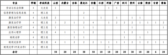 山东中医药大学2024年最新招生计划（录取规则）