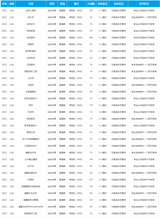 滨州医学院2024年最新招生计划（录取规则）