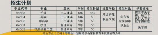 青岛第二卫生学校2022年最新招生计划（助学政策、报名须知）