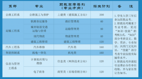 山东省公路高级技工学校2024年最新招生计划（招生条件、毕业生待遇）