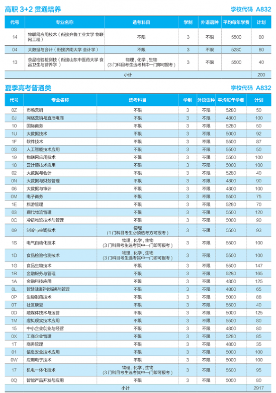 山东商业职业技术学校2024年最新招生计划（录取规则）