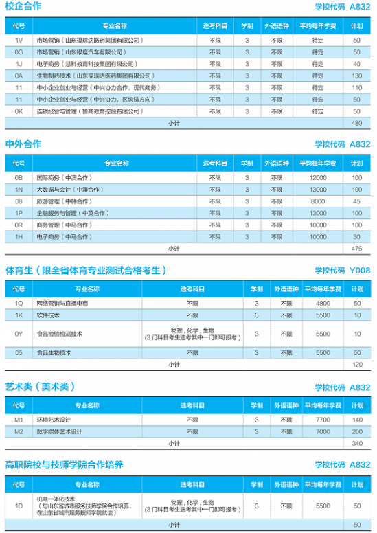 山东商业职业技术学校2024年最新招生计划（录取规则）