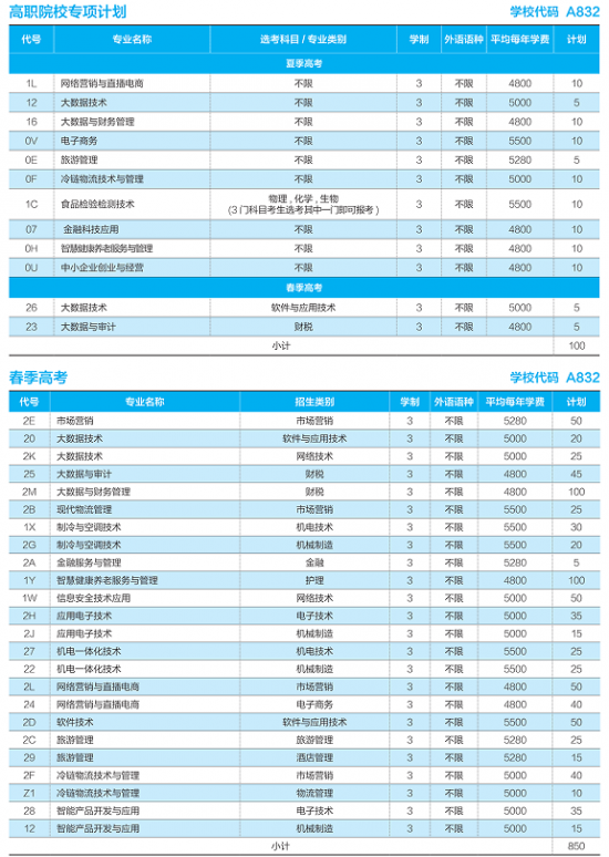 山东商业职业技术学校2024年最新招生计划（录取规则）