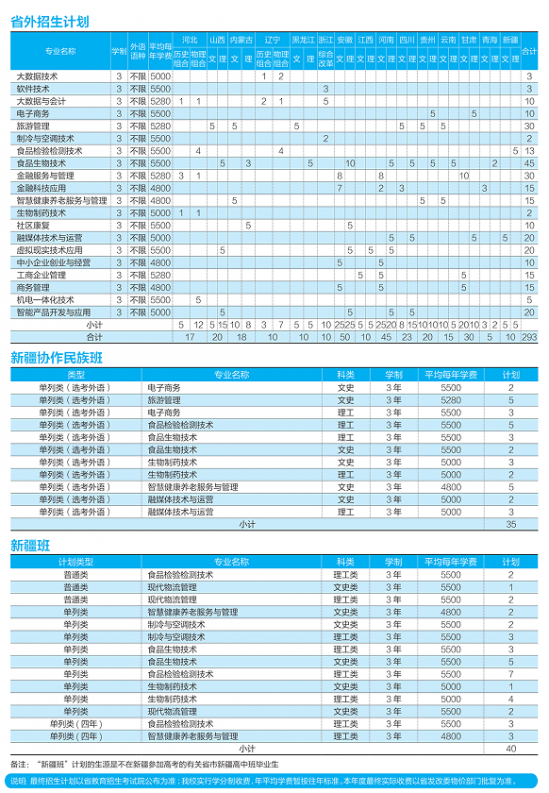 山东商业职业技术学校2024年最新招生计划（录取规则）