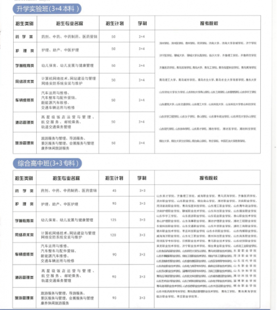 山东职业技工学校2024年最新招生计划（报名条件、报名事项）