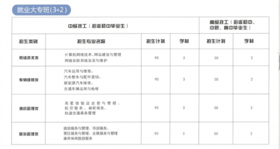 山东职业技工学校2024年最新招生计划（报名条件、报名事项）