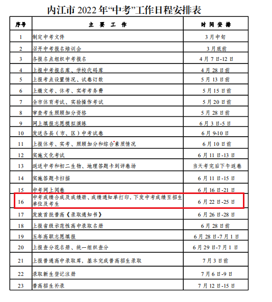 2024年全国最新各地中考成绩查询时间(成绩查询入口) 2024年全国最新各地中考成绩查询时间(成绩查询入口)