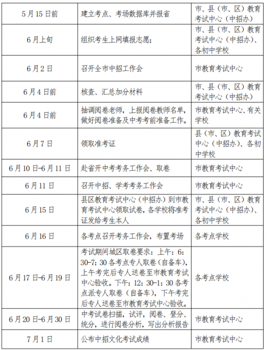 2024年全国最新各地中考成绩查询时间(成绩查询入口) 2024年全国最新各地中考成绩查询时间(成绩查询入口)