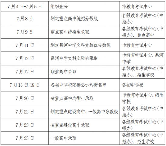 2024年全国最新各地中考成绩查询时间(成绩查询入口) 2024年全国最新各地中考成绩查询时间(成绩查询入口)