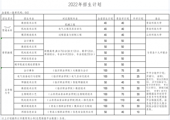山东省轻工工程学校2024年最新招生计划（报名条件、招生方式）