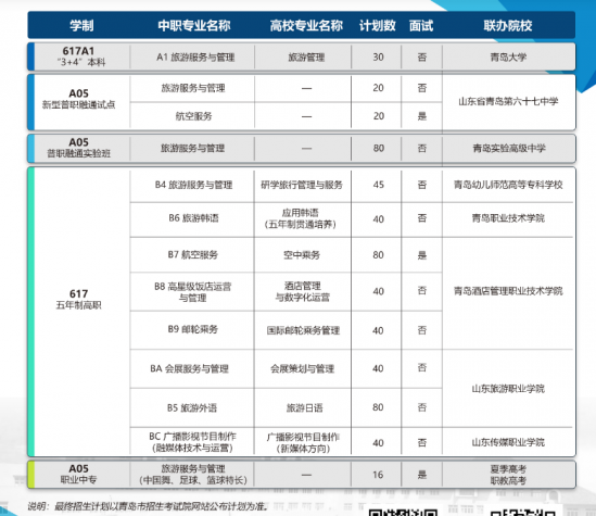 青岛旅游学校2024年最新招生计划（招生条件）