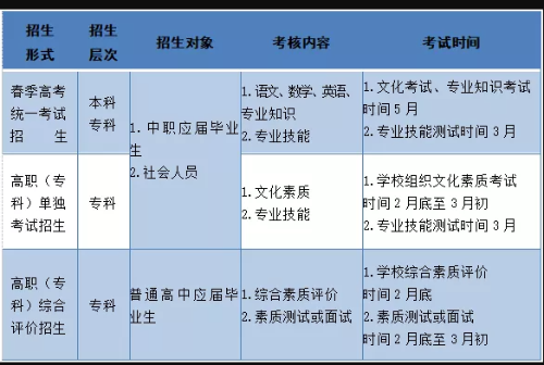 2024山东春季高考政策30问最新解答(春季高考的相关政策) 2024山东春季高考政策30问最新解答(春季高考的相关政策)