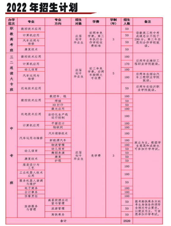 临沂市理工学校2024年最新招生计划（收费标准）