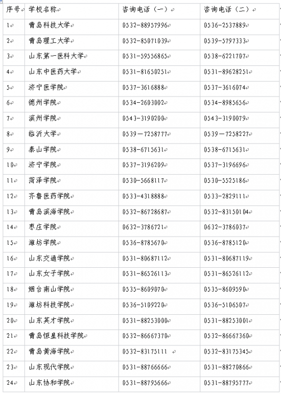 2024年最新普通专升本学校招生办联系方式