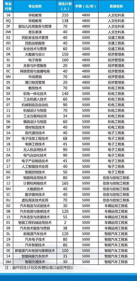 烟台汽车工程学院2024年最新招生计划（学费标准）