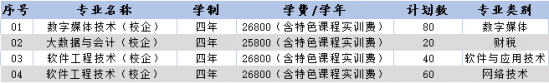 山东外国语职业技术大学2022年最新招生计划