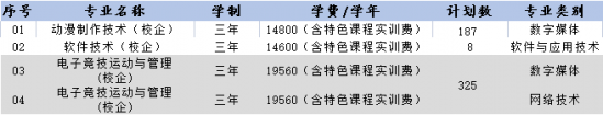 山东外国语职业技术大学2022年最新招生计划