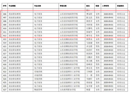 山东省济南商贸学校电子商务技能社团7名学生被列为2021年“齐鲁工匠后备人才”培育对象