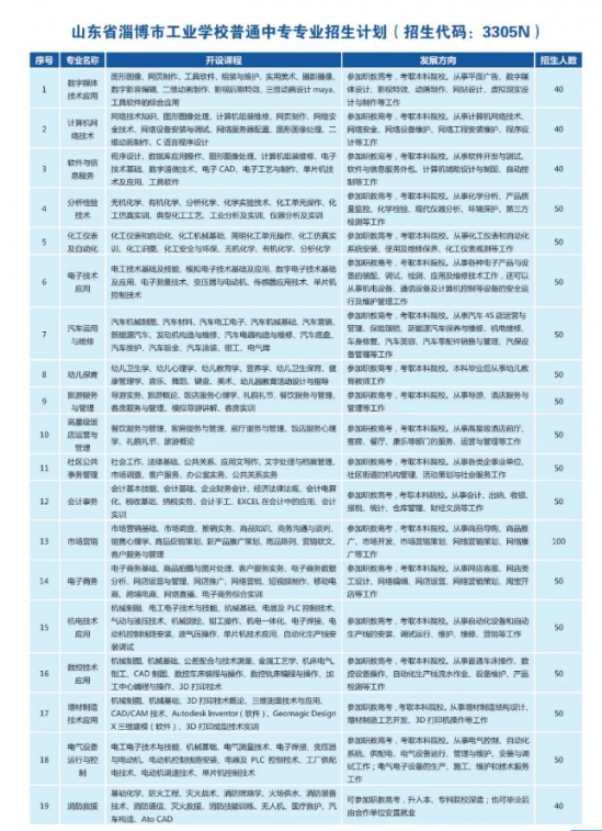 山东省淄博市工业学校2024年最新招生计划（报名条件）