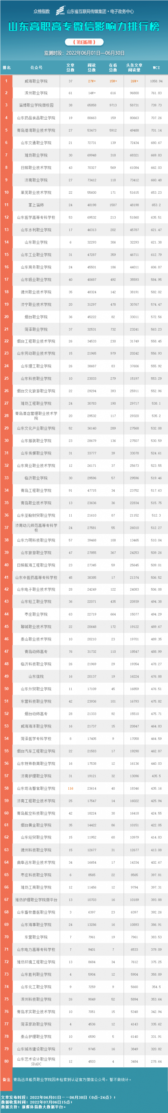 山东微信教育系统排行榜（2024年7月榜单揭晓）