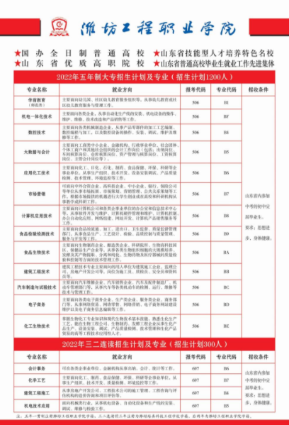 潍坊工程职业学院2024年五年制大专最新招生计划（学费标准、报名方式）