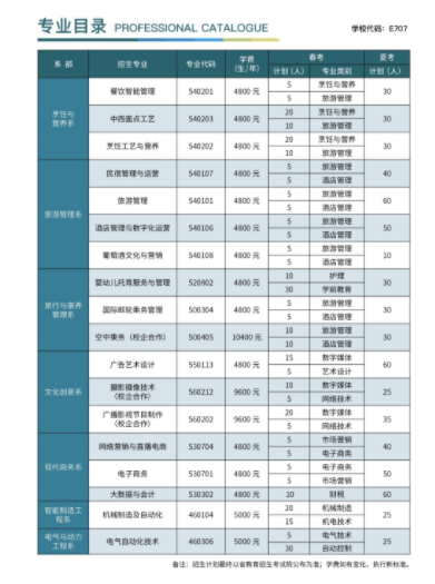 烟台文化旅游职业学院2024年最新招生计划（录取规则）