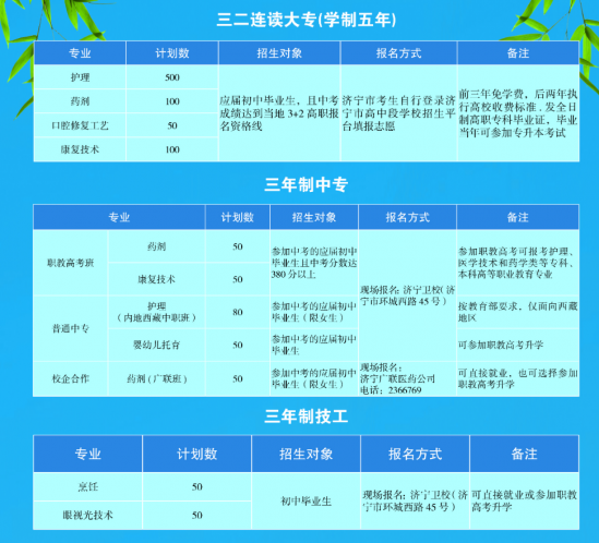 山东省济宁卫生学校2024年最新招生计划（招生条件）