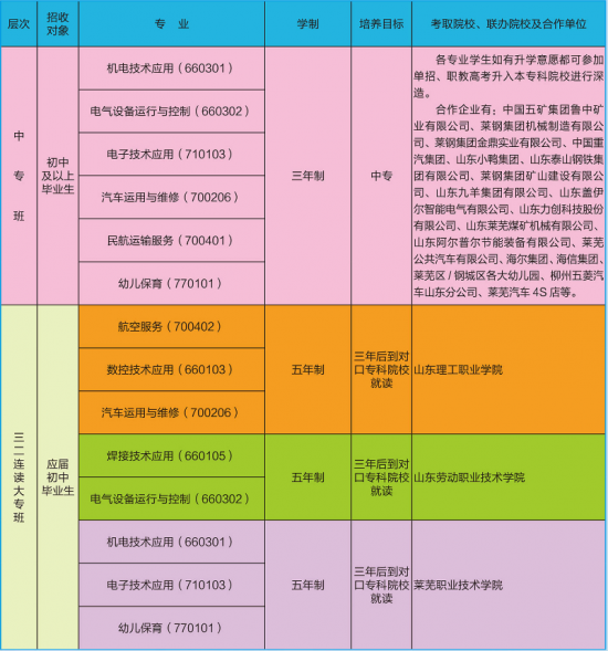 莱芜航空中等专业学校2024年最新招生计划（最新招生条件）