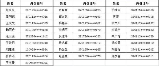 山东省济南商贸学校2024级三二连读预录取名单（济南一批次）