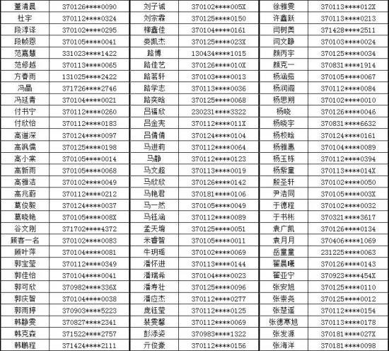 山东省济南商贸学校2024级普通中专预录取名单（济南一批次）