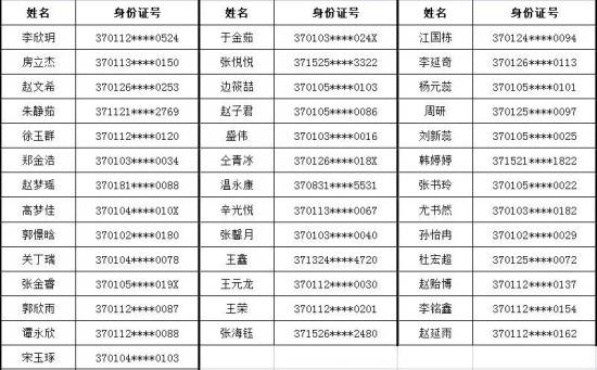 山东省济南商贸学校2024级三二连读预录取名单（济南一批次）