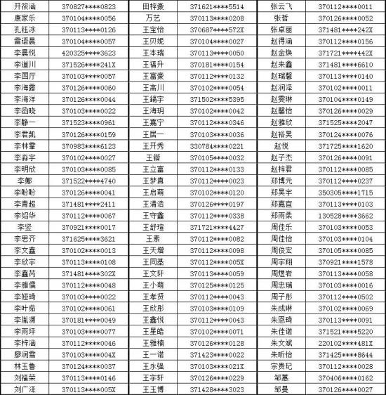 山东省济南商贸学校2024级普通中专预录取名单（济南一批次）