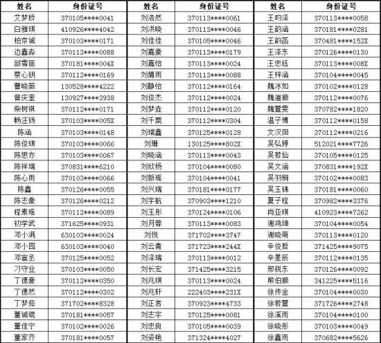 山东省济南商贸学校2024级普通中专预录取名单（济南一批次）
