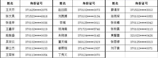 山东省济南商贸学校2024级三二连读预录取名单（济南一批次）