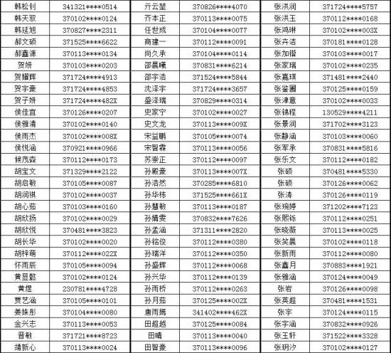 山东省济南商贸学校2024级普通中专预录取名单（济南一批次）