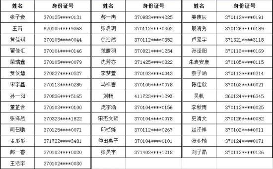 山东省济南商贸学校2024级三二连读预录取名单（济南一批次）