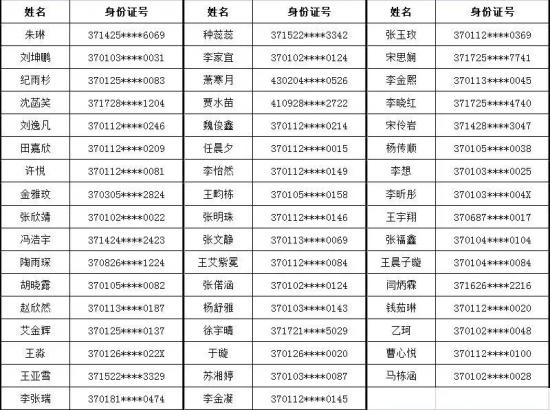 山东省济南商贸学校2024级三二连读预录取名单（济南一批次）