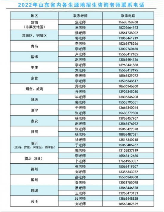 莱芜职业技术学院2024年最新招生办电话（学校地址）